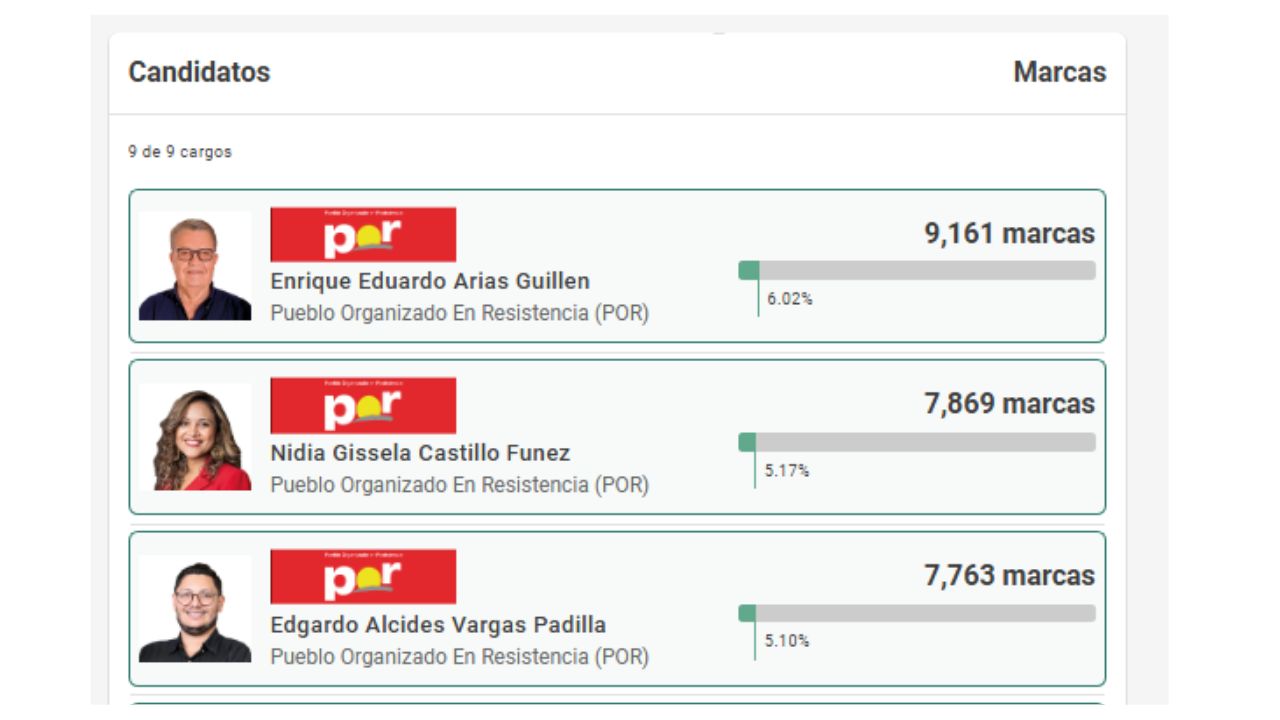 diputados de libre en Choluteca