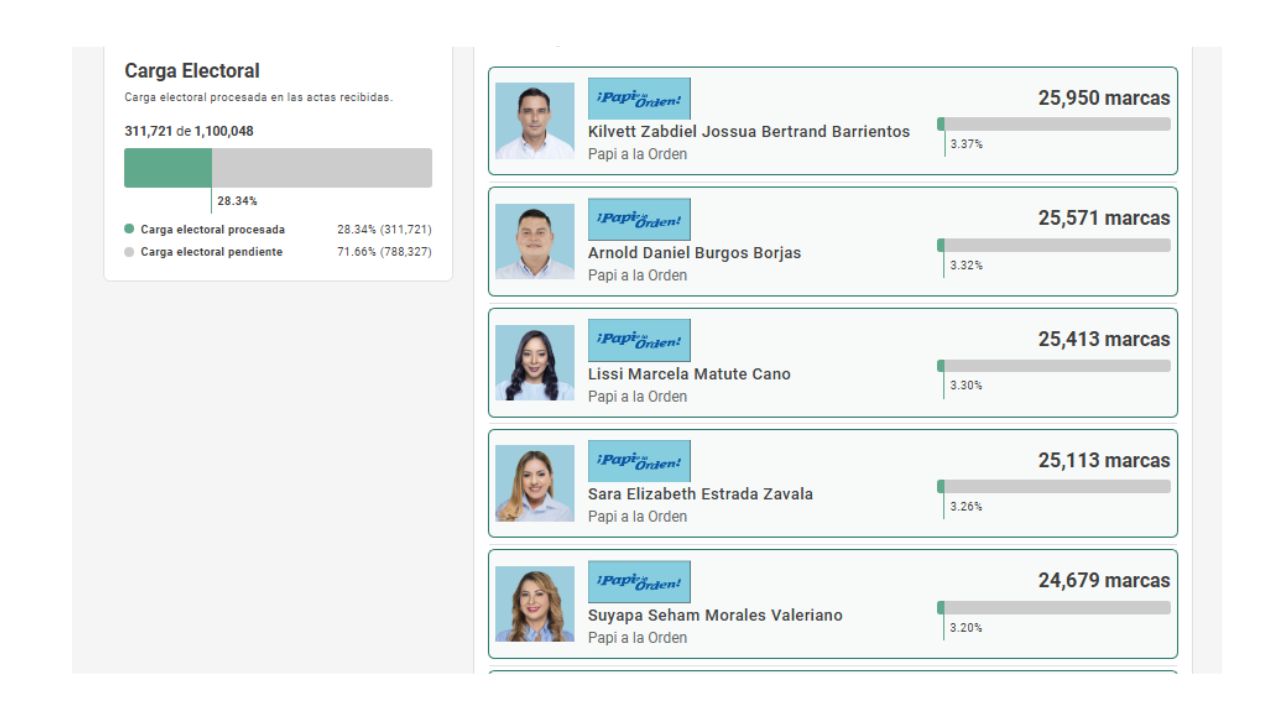 precandidatos por el partido Nacional