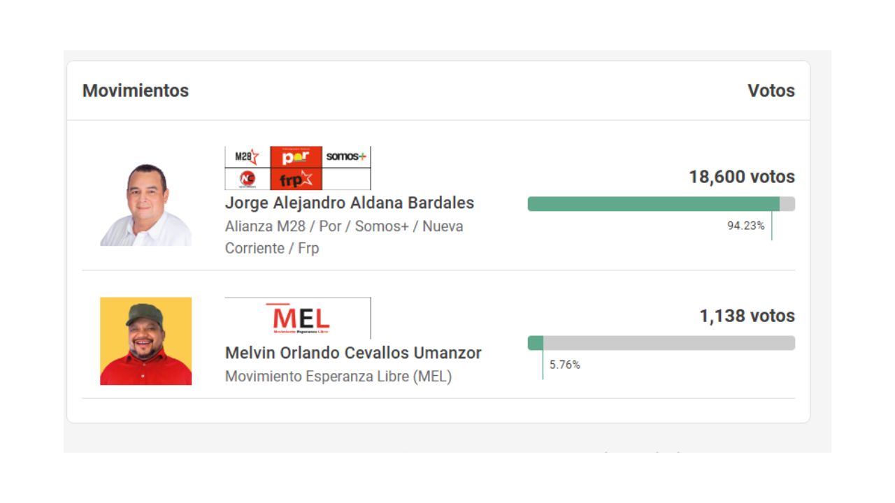 captura de los resultados