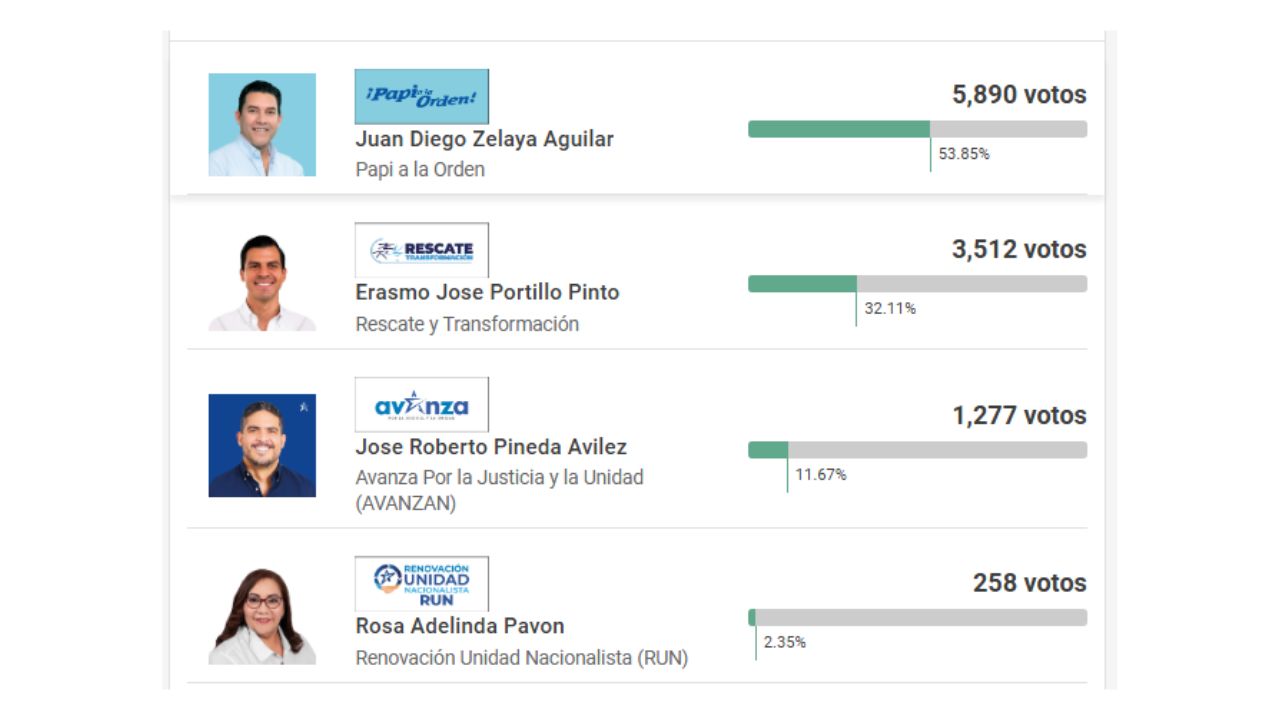captura de los resultados por el partido nacional