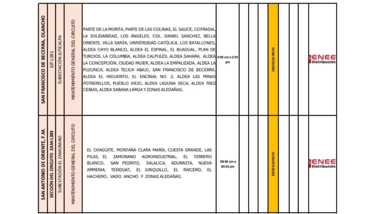 lista de los cortes programados