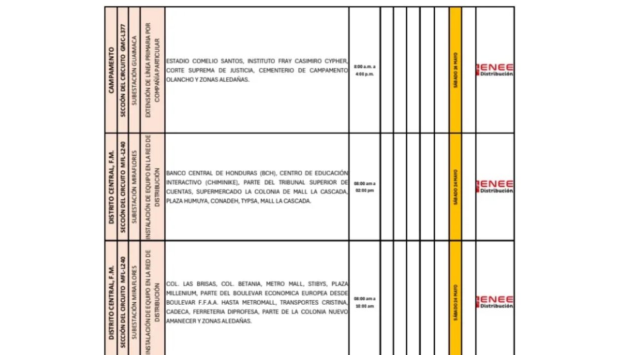listado de cortes programados