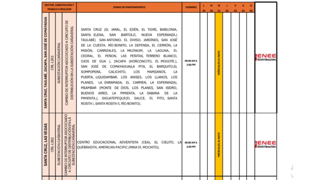 Lista de cortes programados