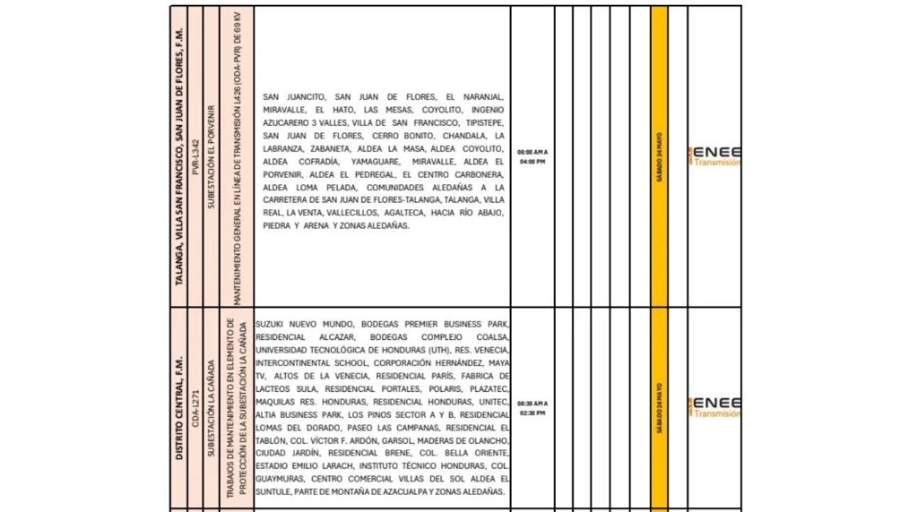 listado de cortes programados