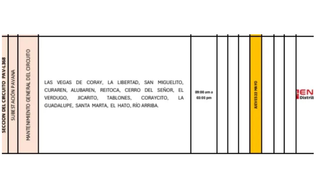 lista de los cortes programados