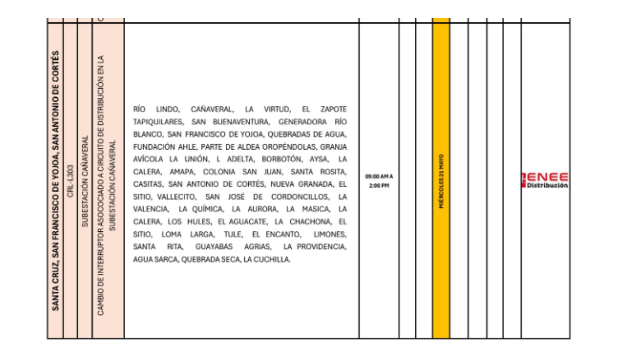 listado de cortes dE energía
