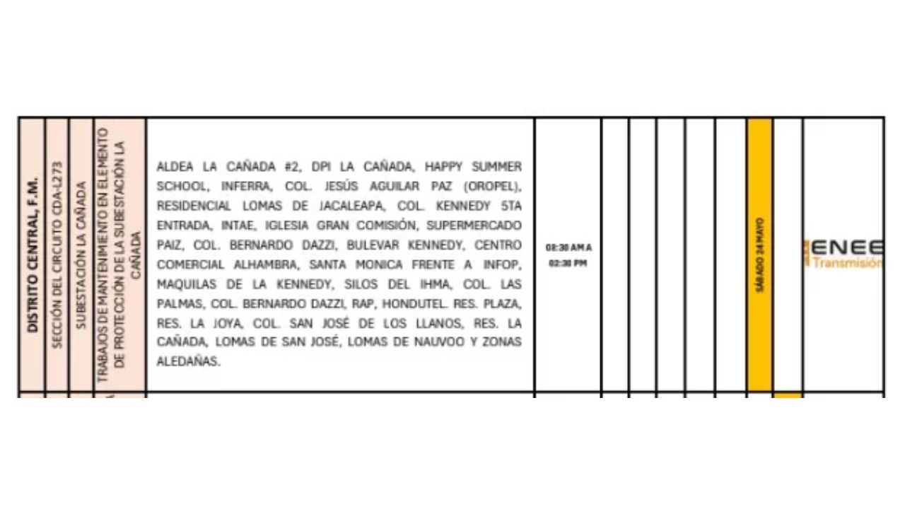 listado de cortes programados