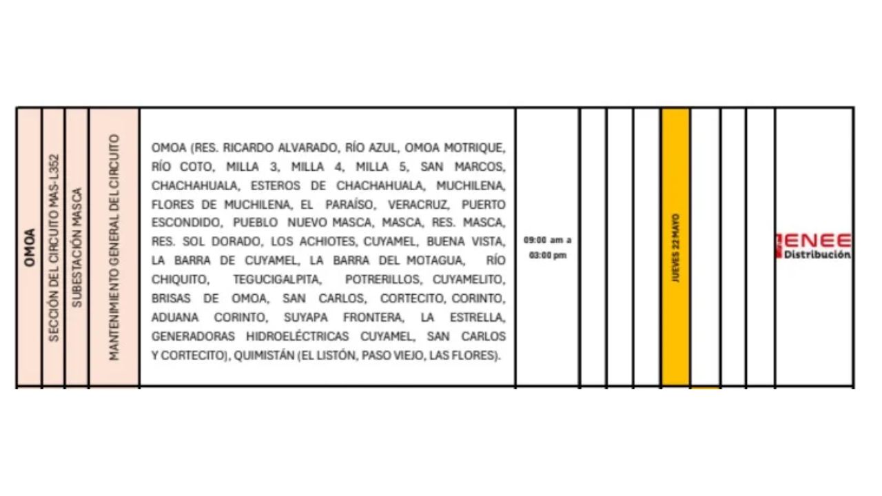 lista de los cortes programados