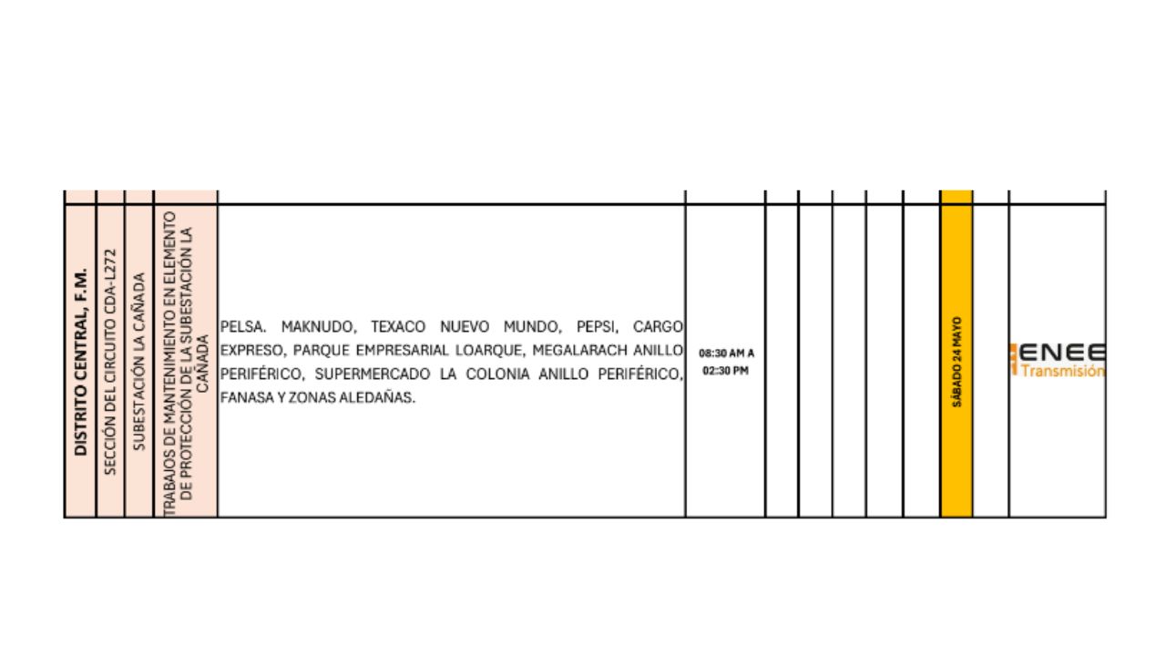 listado de cortes programados
