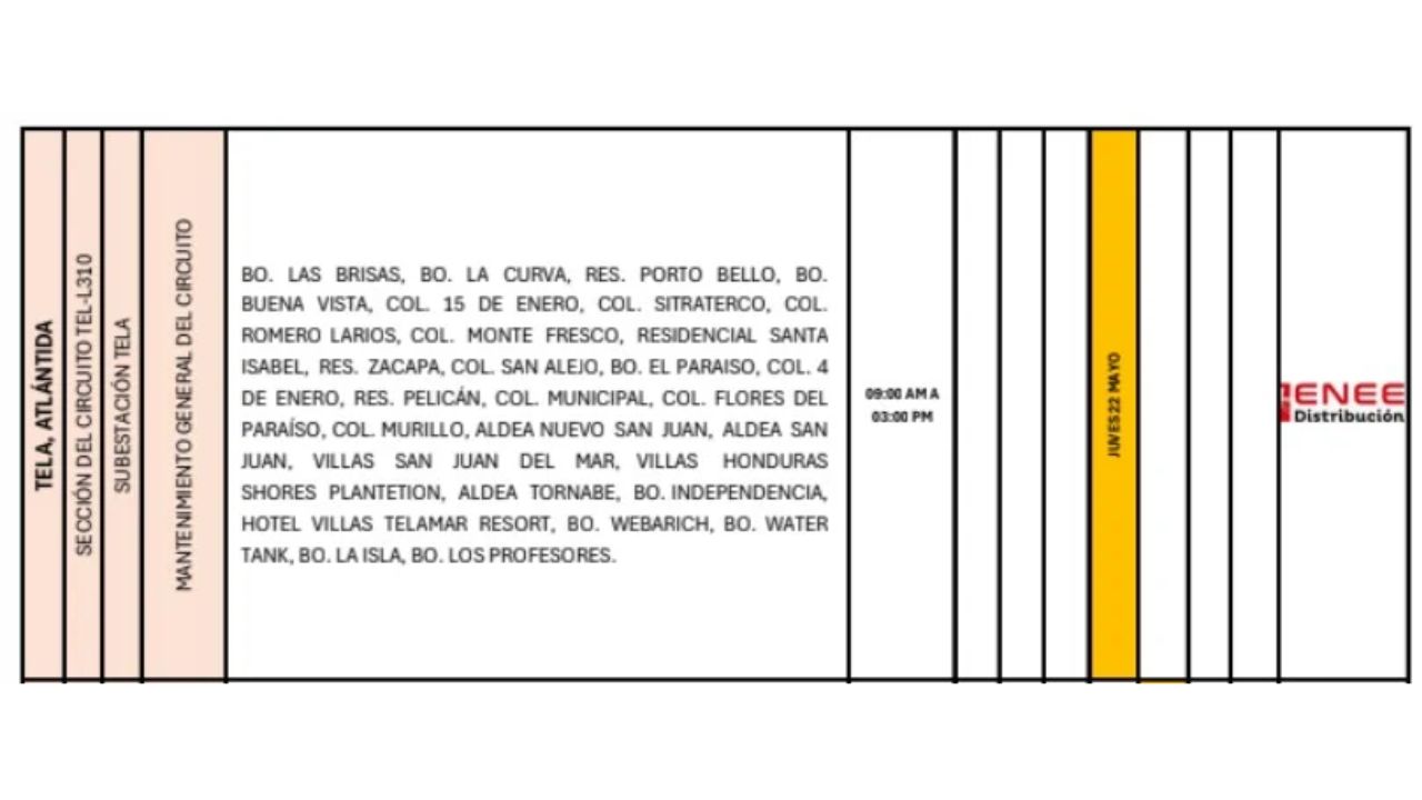lista de los cortes programados