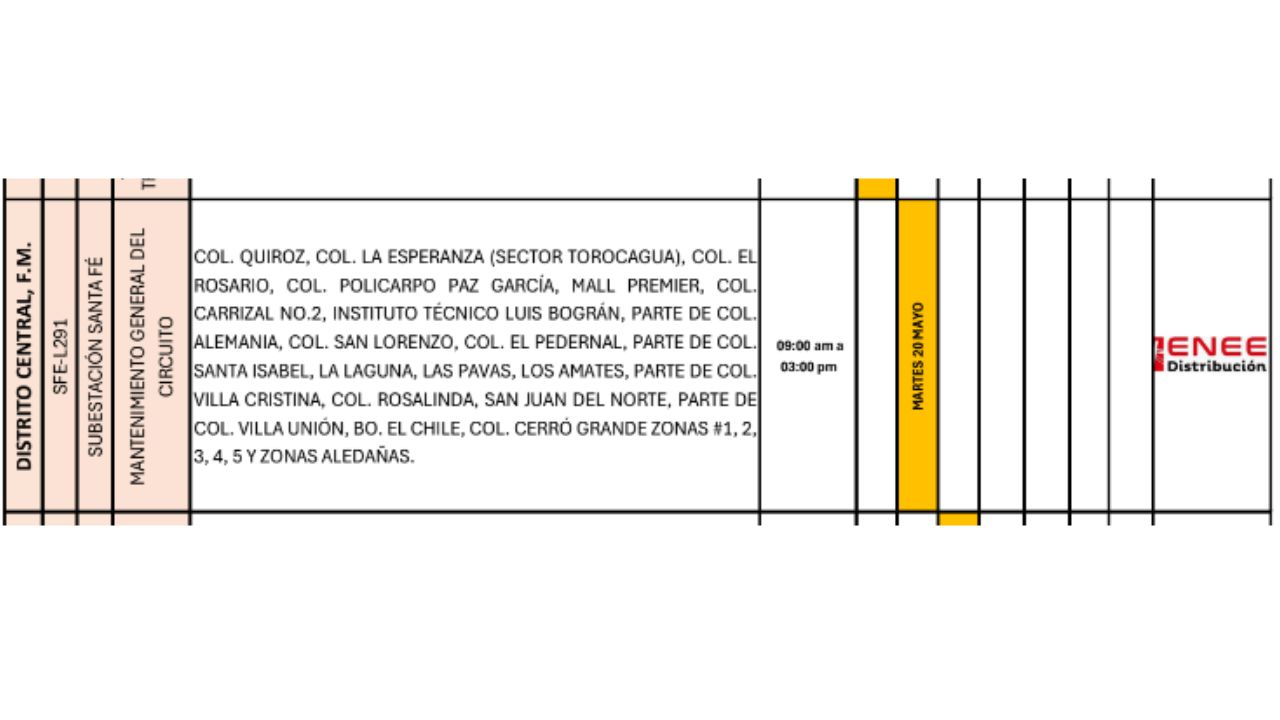 lista de los cortes de energía