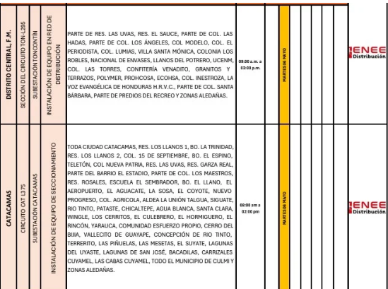 Zonas afectadas por cortes de energía 