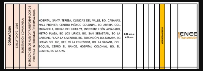 Sectores afectados