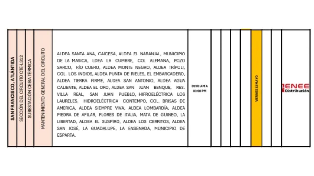 listado de los cortes programados para este viernes 23 de mayo