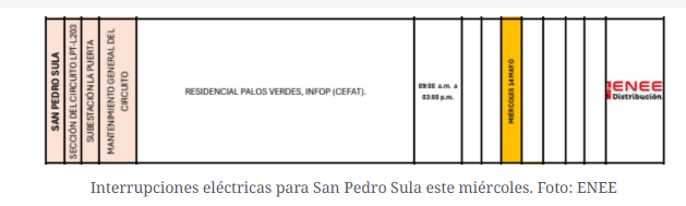 Interrupciones eléctricas para San Pedro Sula este miércoles. Foto: ENEE