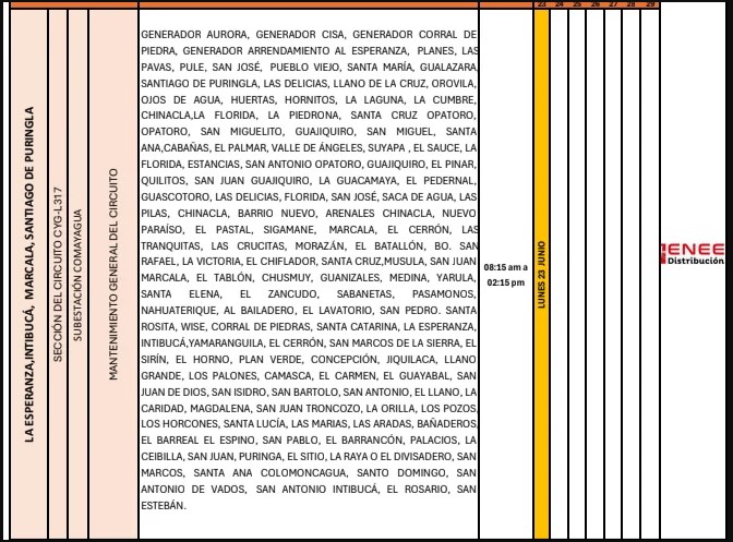 Lista de lugares