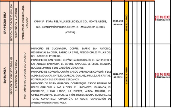 Lista de Colonias