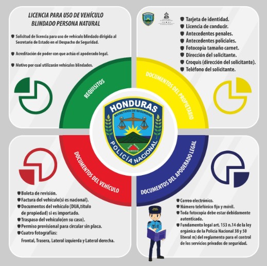 pasos de solicitud