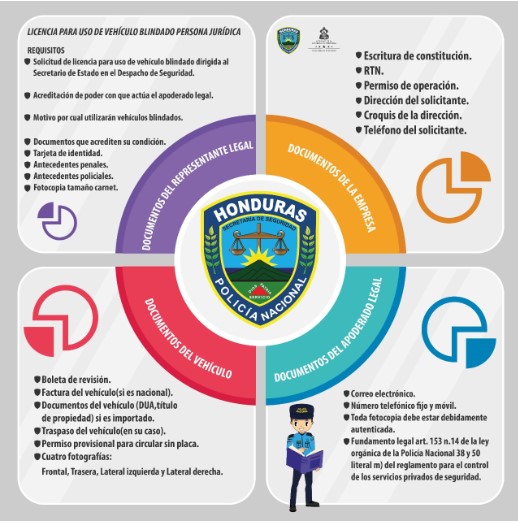 Documentos para trámitar licencia de conducir