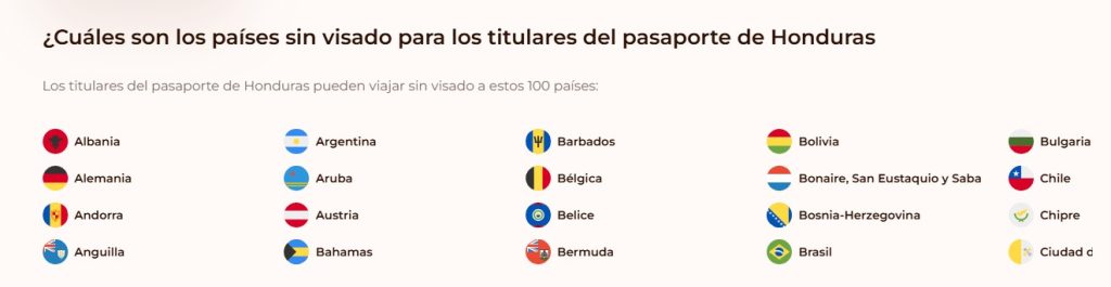 Países Sin Visado para Titulares del Pasaporte de Honduras