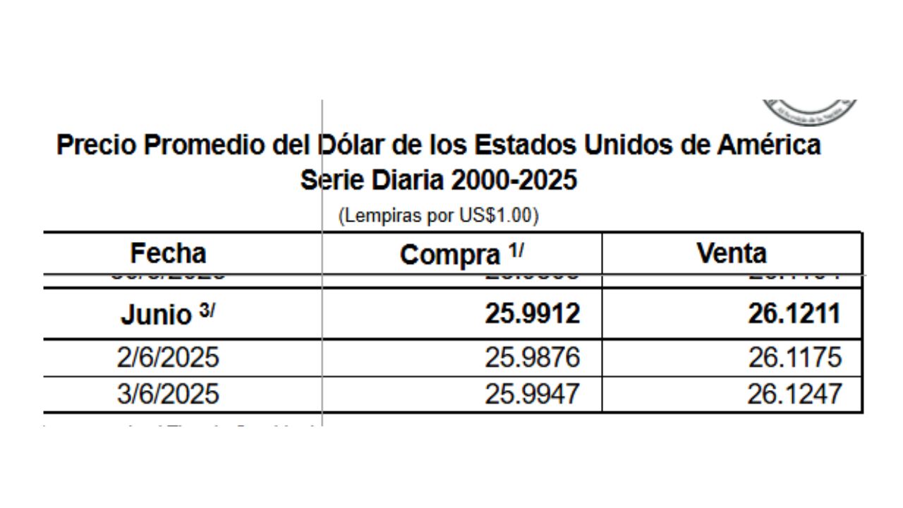tabla del precio del dólar