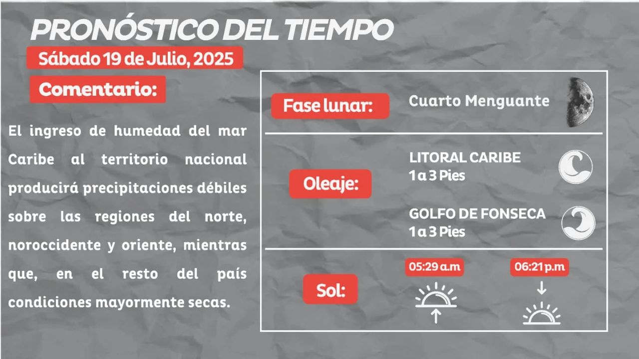 pronostico del clima 