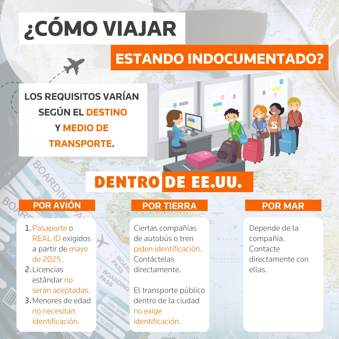 ¿Viajar sin papeles dentro de EE. UU.? Esto dice la ley REAL ID