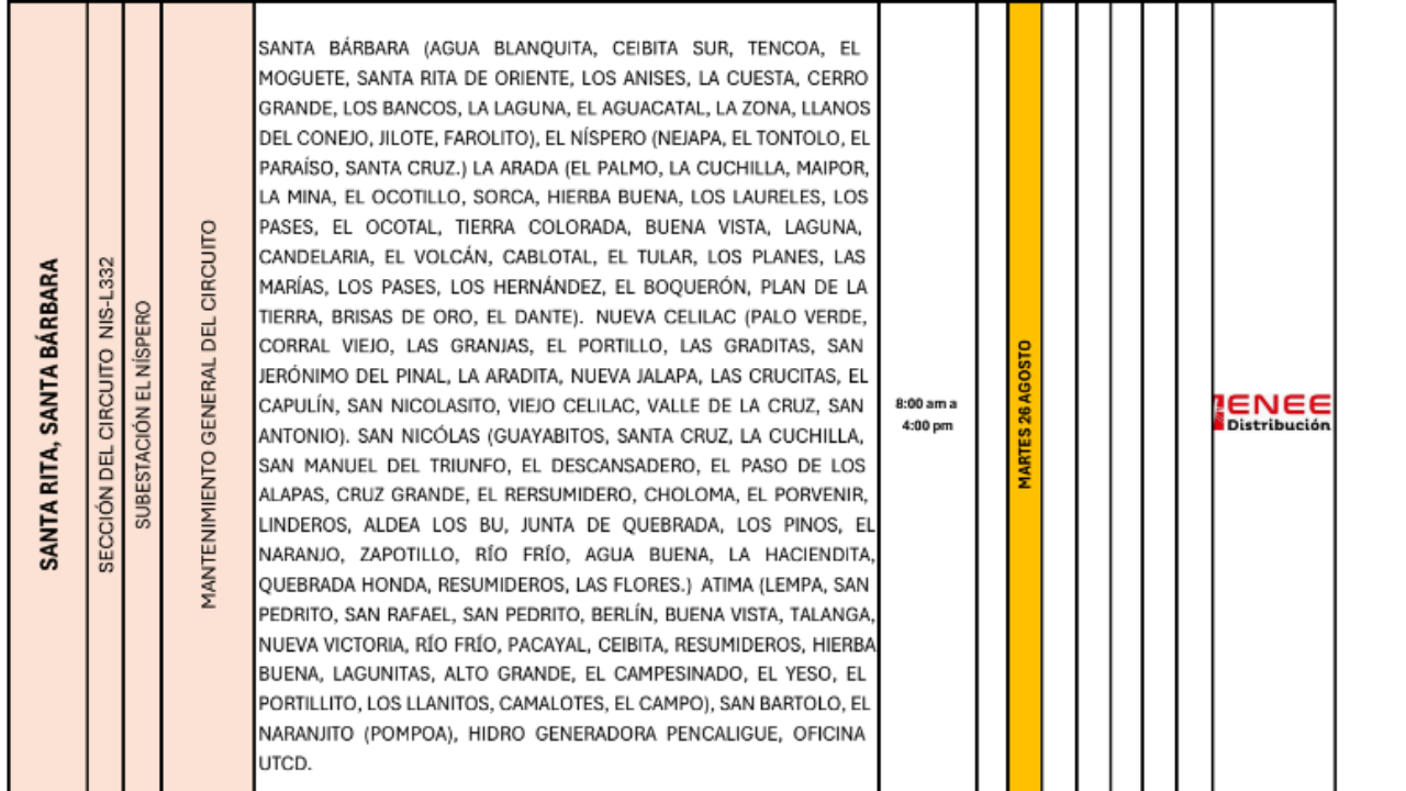cortes