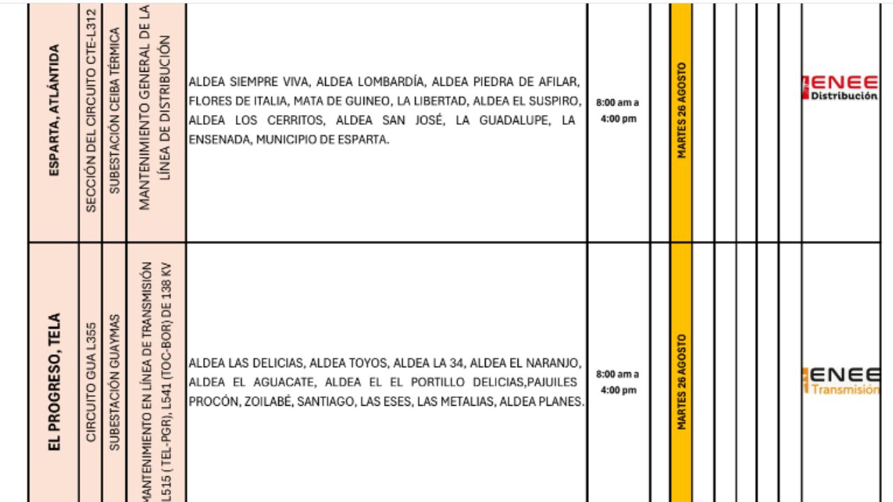 cortes