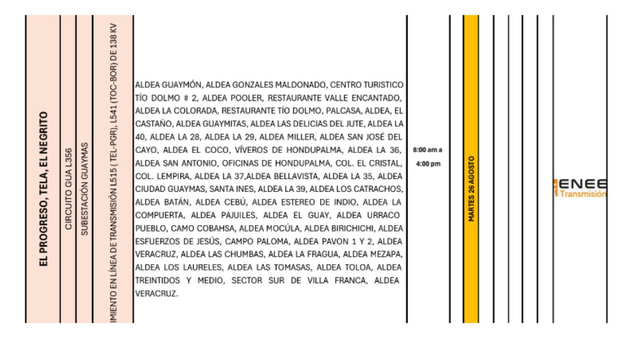 cortes