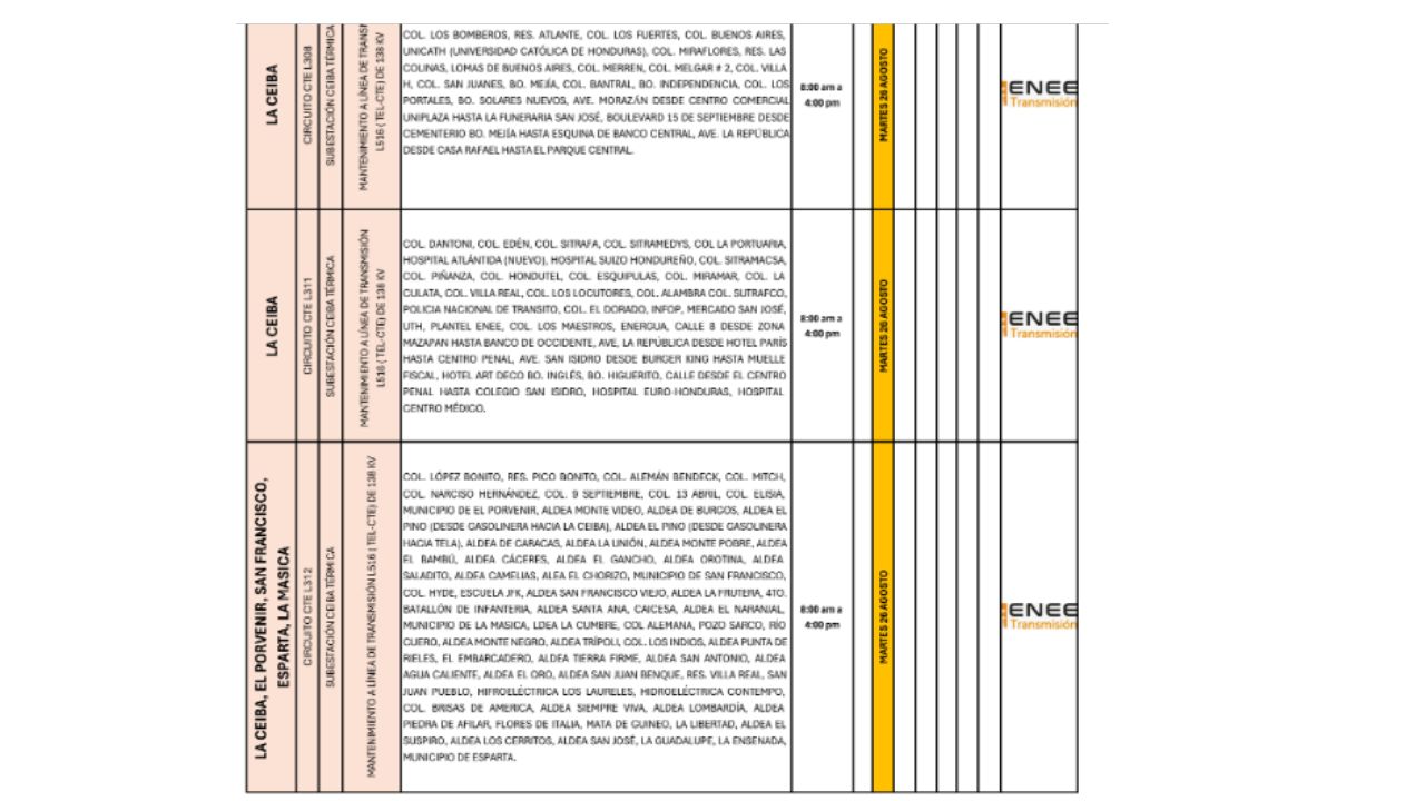 cortes