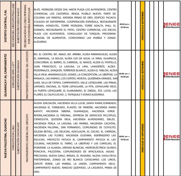Cortes programados por la ENEE