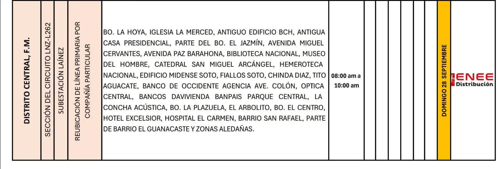 cortes de energía