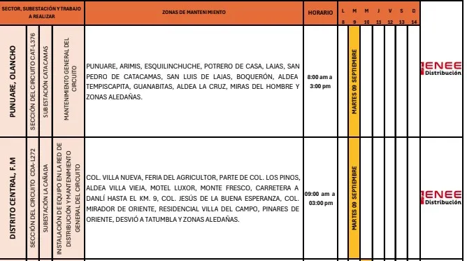 Lista Cortes de energía