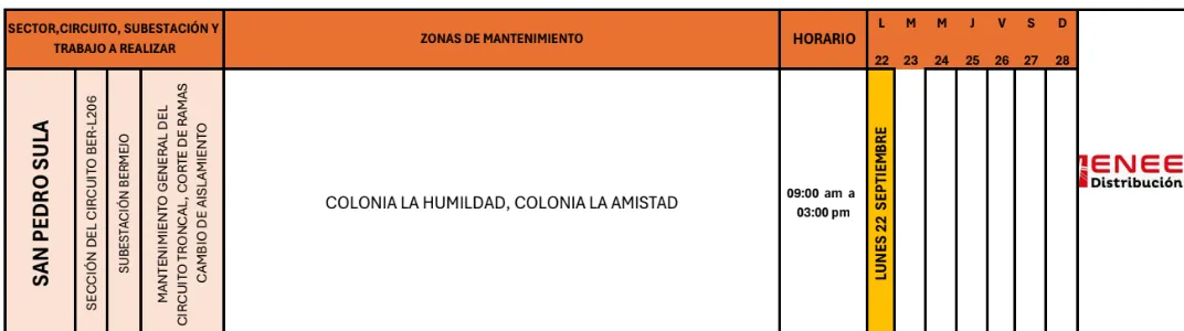 Lista de zonas en mantenimiento