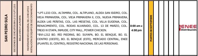 Lista Cortes de energía
