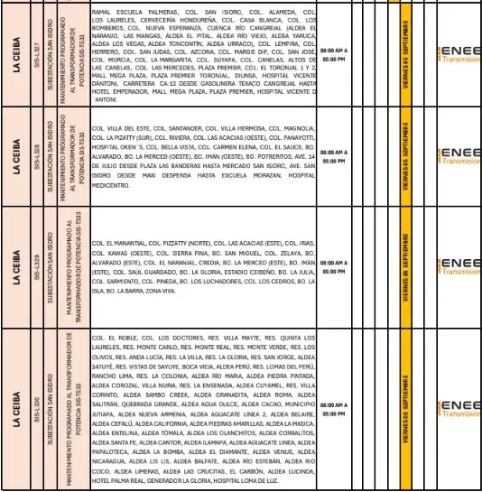 cortes de energía