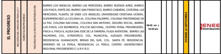 cortes de energía