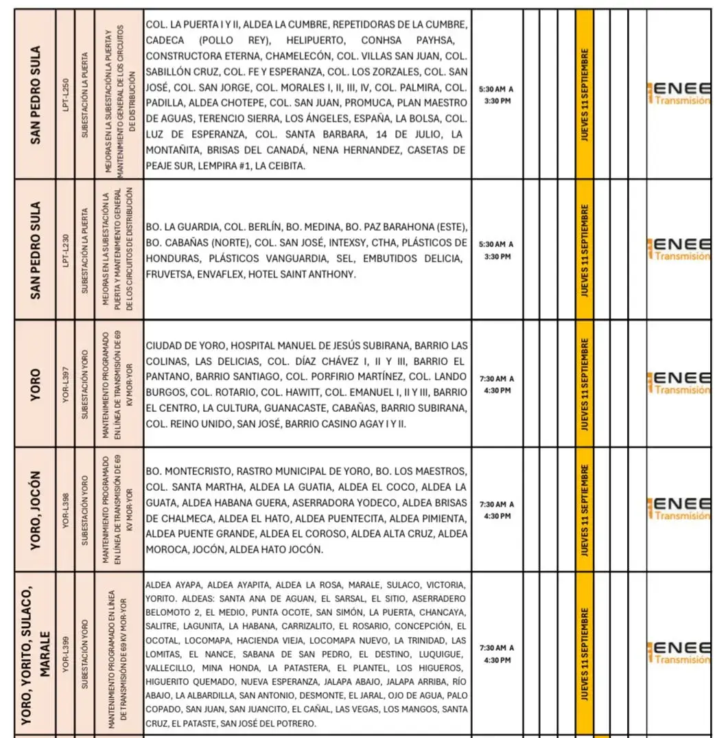 cortes de energía