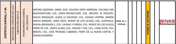 cortes de energía