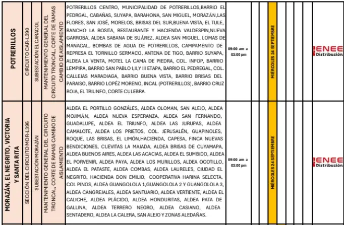 Cortes programados por la ENEE