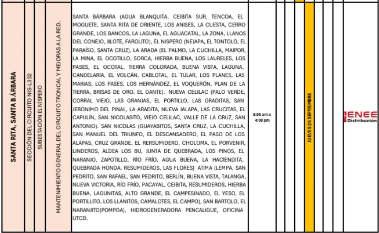 Cortes programados por la ENEE. 