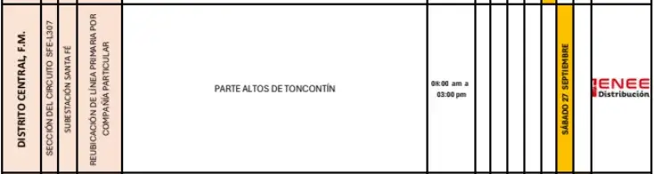 cortes de energía