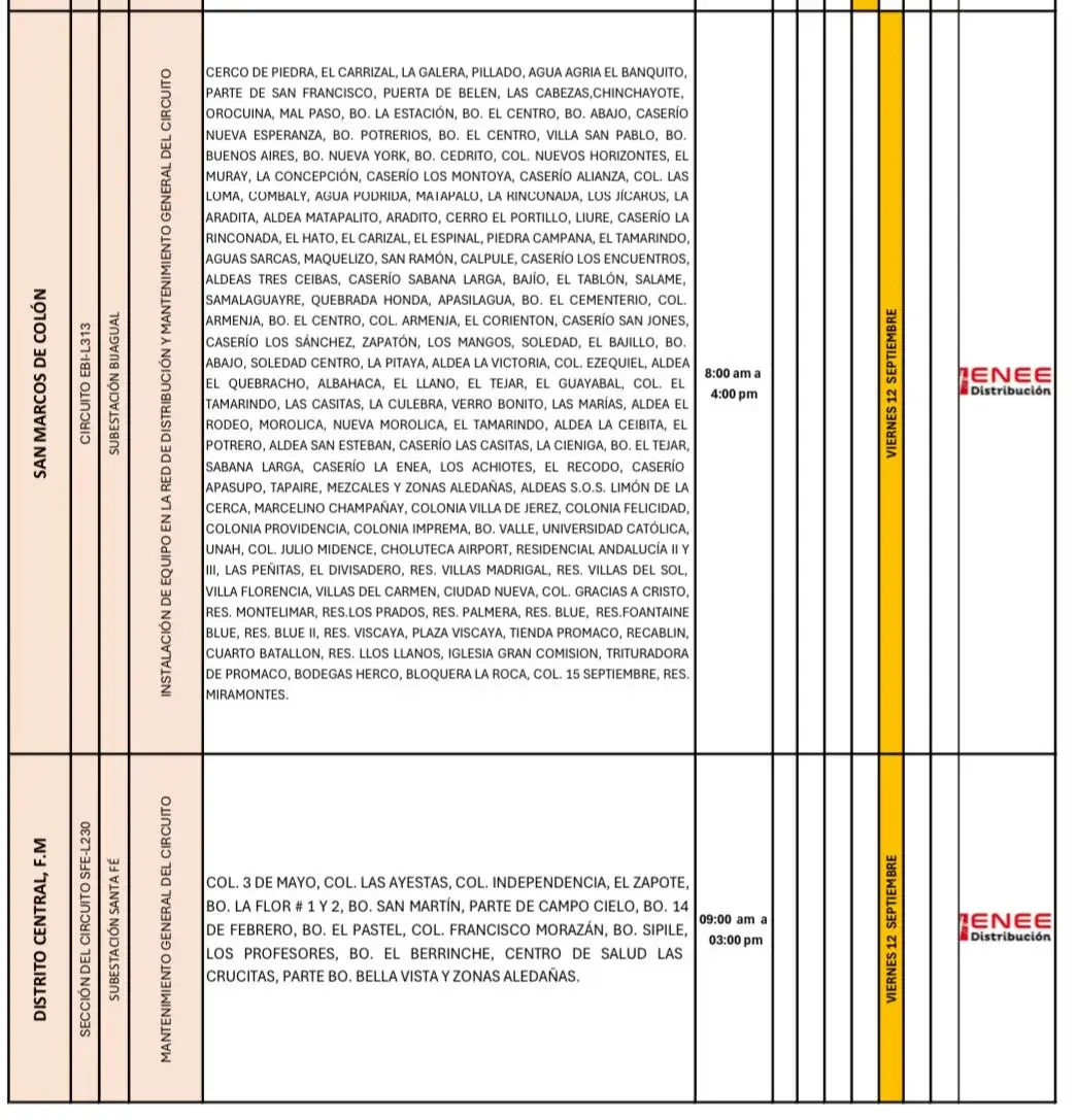 cortes de energía