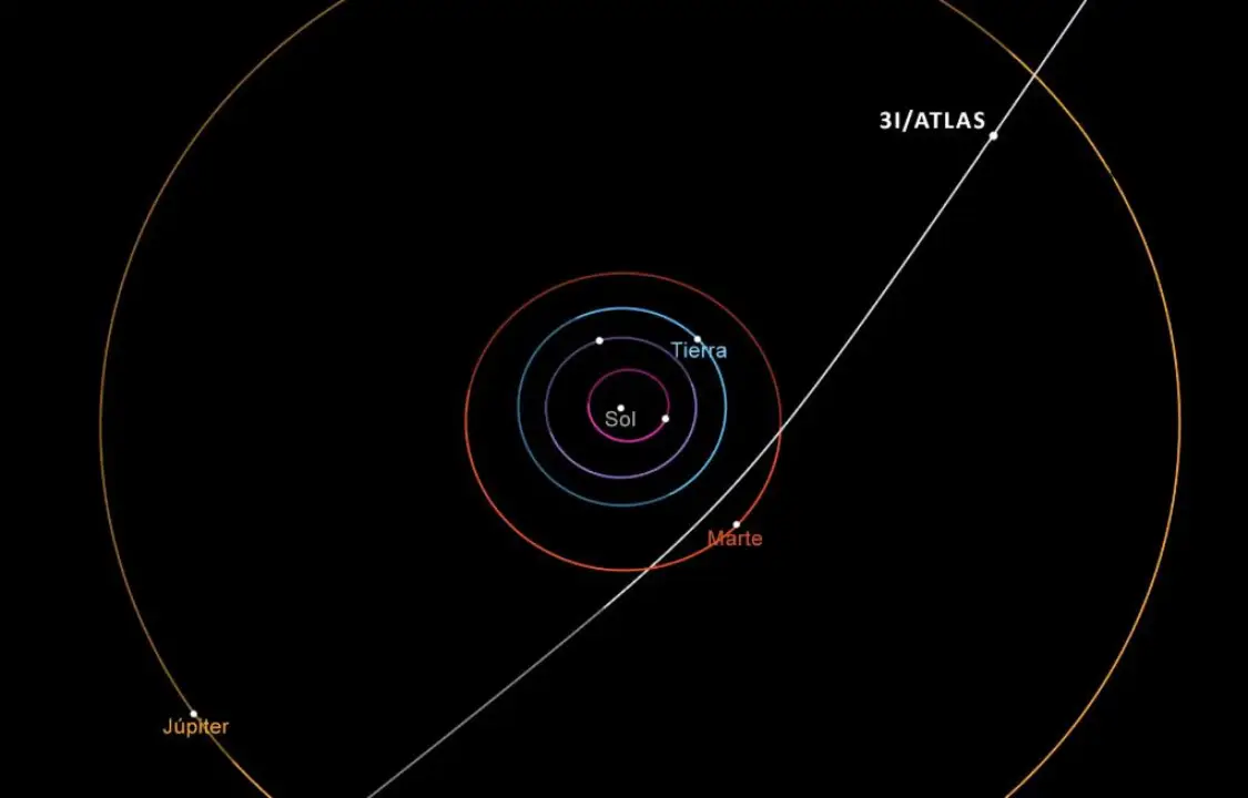 Cometa 3I/ATLAS