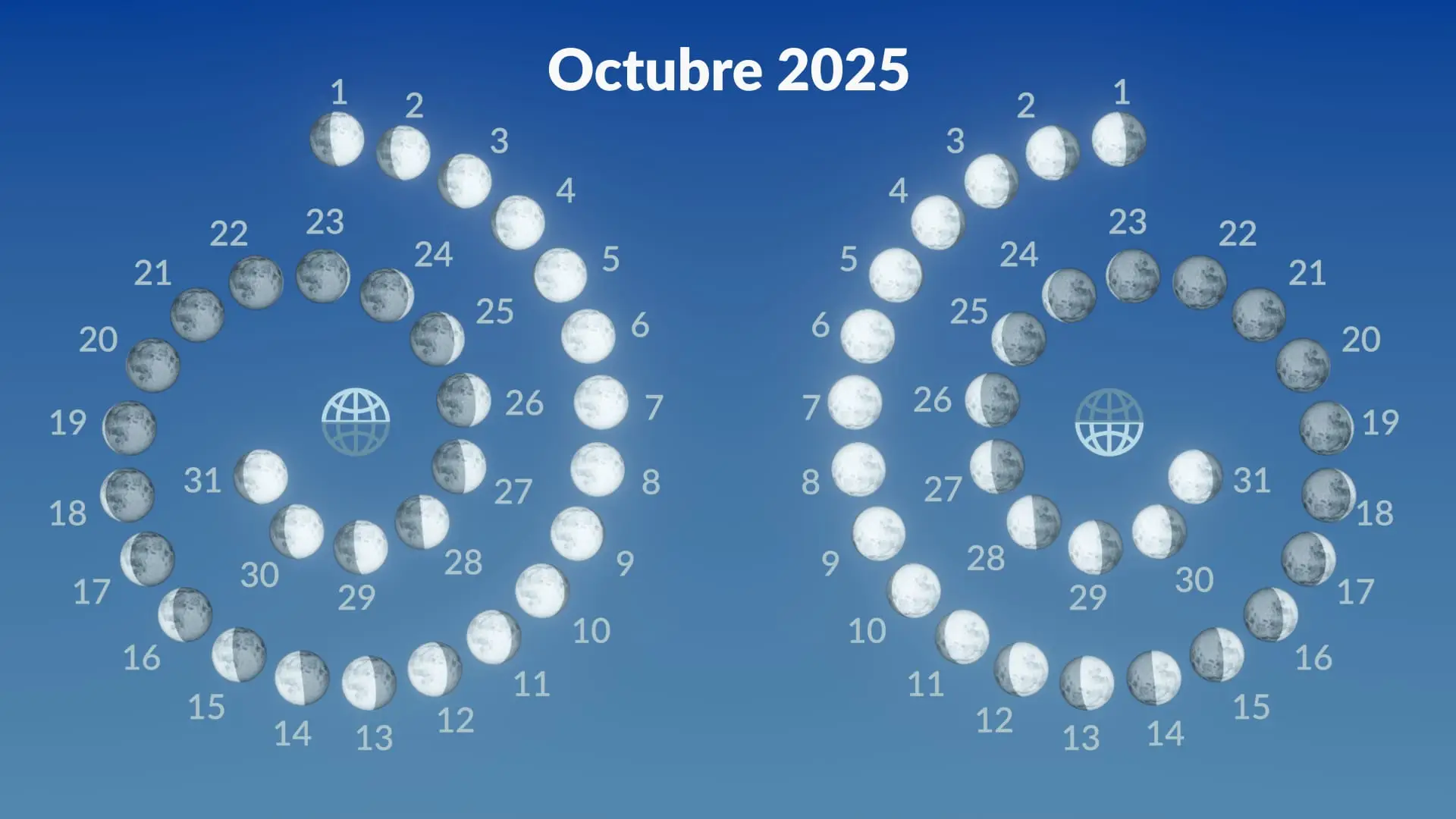 Fases de la luna 
