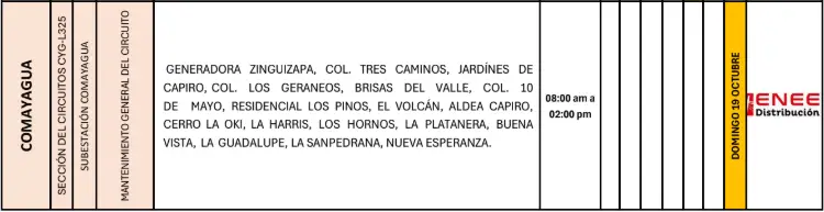 cortes de energía