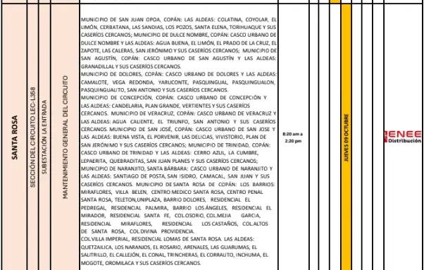 cortes de energía