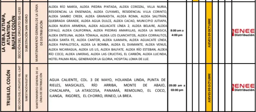 cortes de energía