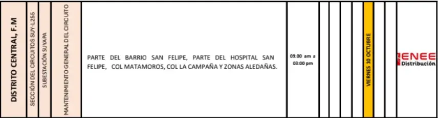 cortes de energía